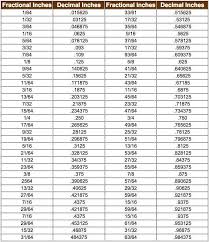 Feet Meters Conversion Online Charts Collection