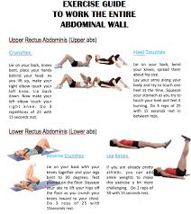 What You Need To Know About Abs And An Exercise Guide To