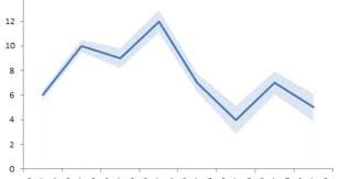 Create Line Charts With Confidence Bands Line Chart Chart Tool Chart