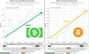 Reddit Spreadsheet For Bitcoin Cash Price History Chart