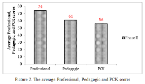 Permendikbud berkaitan kurikulum smp 2013. The Role Of Empowerment Of Dumai Science Teachers Association Mgmp Ipa In Improving The Professional Competency Of Junior High School Science Teacher Yulvisriani Journal Of Educational Sciences