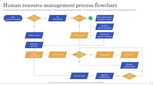 Top 10 Human Resource Management Flow Charts PowerPoint Presentation  Templates in 2026