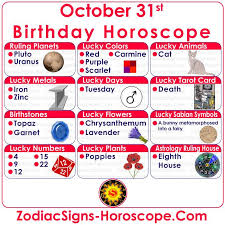 Born On The 31st Of October Know Your Lucky Numbers Days Colors Birthstones And More In 2020 Birthday Personality Birthday Horoscope November 1 Zodiac