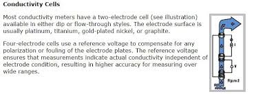Conductivity Theory And Technical Tips From Cole Parmer Electrochemistry Theories Technical