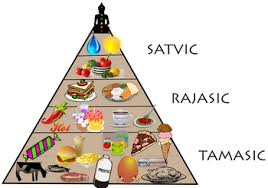 A 400 metros da av. Gunas In Yoga Understanding The Significance Yoga Central Classes