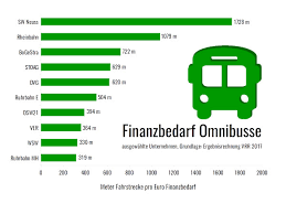 Use your mobile as a ticket and find out about connections or save your favourite journey. Keine Weitere Preiserhohung Beim Vrr Ruhrbarone