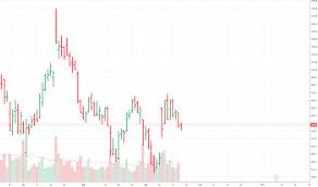 Ubi Stock Price And Chart Euronext Ubi Tradingview