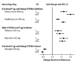 Foods to avoid when taking eliquis eliquis foods and supplements to avoid from dpv.duubeyflyvpn.pw jul 15, 2020 · foods to avoid with atrial fibrillation. Eliquis Apixaban Tablets Uses Dosage Side Effects Interactions Warning