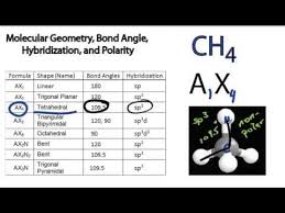 The charge distribution is symmetrical and the molecule is nonpolar. Ch4 Molecular Geometry Bond Angle Hybridization And Polarity Youtube
