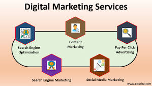 It involves all marketing channels that a brand invests in to get an audience. Digital Marketing Services 7 Different Types Of Digital Marketing Services