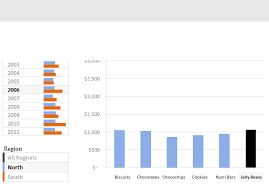 Excel Dashboard Examples Templates Ideas More Than 200