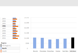 excel dashboard examples templates ideas more than 200