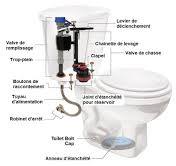Comment chasser les problèmes courants avec la toilette | RONA