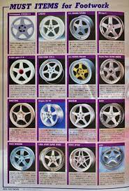 70 90 s wheel おしゃれまとめの人気アイデア pinterest pattarapon p レトロ 車 ホイール レトロ