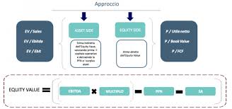 L'analisi fondamentale può infine essere utilizzata per valutare un intero settore industriale, tramite lo studio di ciò che guida la domanda e l'offerta. Analisi Fondamentale La Guida Completa Scuoladitrading
