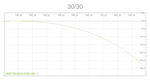 shooterscalculator com 30 30