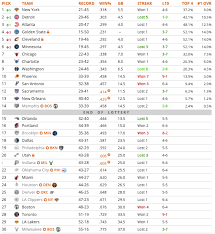2020 Nba Mock Draft Predicting Round 1 Of The Nba Draft V 6 Nestia