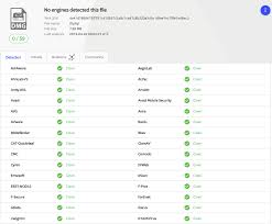 Has a large uncongested network of servers and achieves good speeds. Cactusvpn Review 7 Tests Performed 42nd Out Of 78