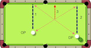 Learn To Aim Bank Shots On The Square Play Pool 8ball Pool Billiards Pool
