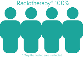 Hair loss is often caused by genetics, that is, it runs in families. Lymphoma Action Hair Loss