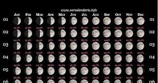 lunar calendar 2020 full moon calendar 2020 printable calendar diy moon calendar moon chart moon phase calendar