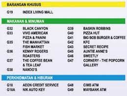 Aeon mall kota bharu (gps: Aeon Mall Kota Bharu Alyalyna