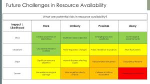 Image result for Resource Limited Environment