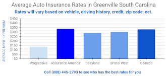 Drivers are required to carry liability and uninsured motorist coverage with the following limits: Affordable Car And Home Insurance In Greenville Sc For 2021 A Plus Insurance