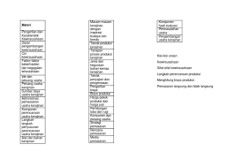 Soal usbn bahasa inggris kelas 6 sd semester 2 ta 2016. Kisi Kisi Soal Pas Pkwu Semester 1 Kelas X Docx