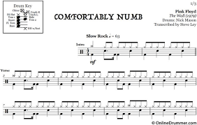Comfortably Numb Pink Floyd Drum Sheet Music Onlinedrummer Com Drum Sheet Music Drums Sheet Sheet Music