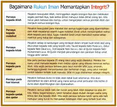 Malaikat izrail sendiri akan menjalankan tugasnya dalam 2 jenis bagian. Tugas Malaikat Izrail