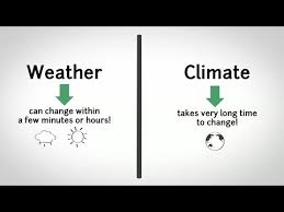 Weather Vs Climate Difference Between Weather And Climate
