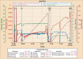 case studies high density elastic cements applied to solve