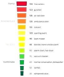 Dishwasher Decibel Ratings Dentalprofessional Info