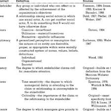 Quip définition, signification, ce qu'est quip: Pdf Toward A Theory Of Stakeholder Identification And Salience Defining The Principle Of Who And What Really Counts