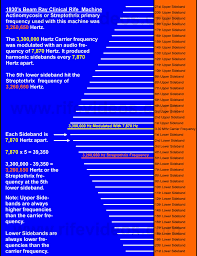 Royal Raymond Rife Machine Frequencies Destroying Viruses