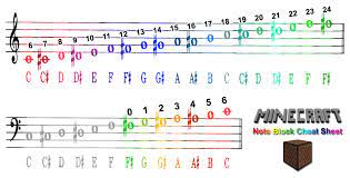 A Simple Guide For Using Note Blocks With Sheet Music Minecraft Minecraft Tutorial Minecraft Minecraft Music
