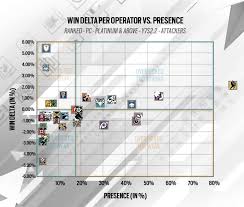 Six Siege Finka Operator Icon Pin - 6 Collection