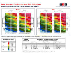 Cv Risk Calculator Furosemide