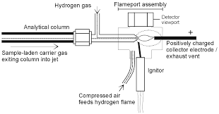 Methyl chloride has poor warning properties, is a narcotic and a. Https Srigc Com Cn Downloads 37 Fid Pdf