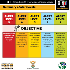 Jun 15, 2021 · sa moves to lockdown level 3, with changes to alcohol sales & curfew. Covid 19 South African Table Grape Industry