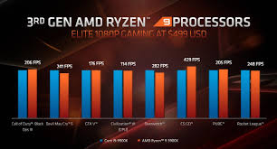 The ryzen 9 3900x has the silicon advantage, four whole cores of it. Amd Ryzen 3900x Vs Intel 9900k In 1080p Gaming Pcmasterrace