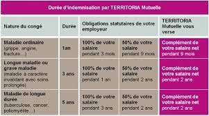 We did not find results for: Arret De Travail Notre Offre Dediee Aux Agents Des Collectivites Territoriales
