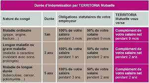 Maybe you would like to learn more about one of these? Arret De Travail Notre Offre Dediee Aux Agents Des Collectivites Territoriales