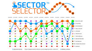 Sector Selector 08 02 19 Trend Trading Stock Market Taking Shape