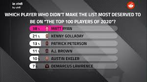 Please welcome these seven new members to the party. D Hall Mjd S Biggest Snubs From Top 100 Players Of 2020
