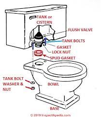 To install a new toilet, first turn off the water supply and remove the old toilet. How To Install A Toilet Toilet Installation Procedures Details