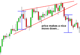How To Trade Wedge Chart Patterns In Forex Babypips Com