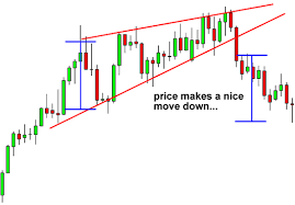 how to trade wedge chart patterns in forex babypips com