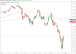 Trade Of The Day For December 28 2018 Ishares Silver Trust